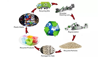 Переработка и применение отходов пластмасс