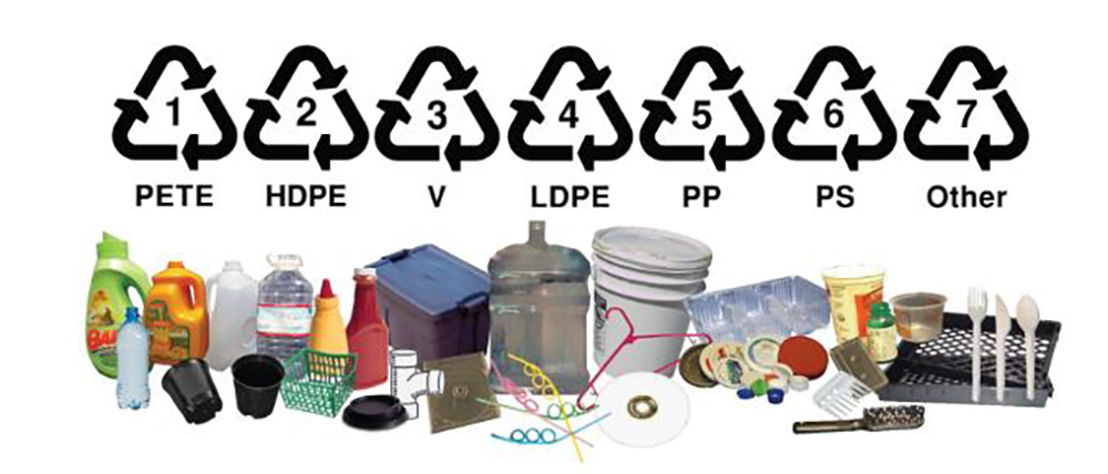 Plastic Identification Code (PIC)