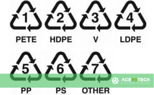 Plastic Recycling Symbols