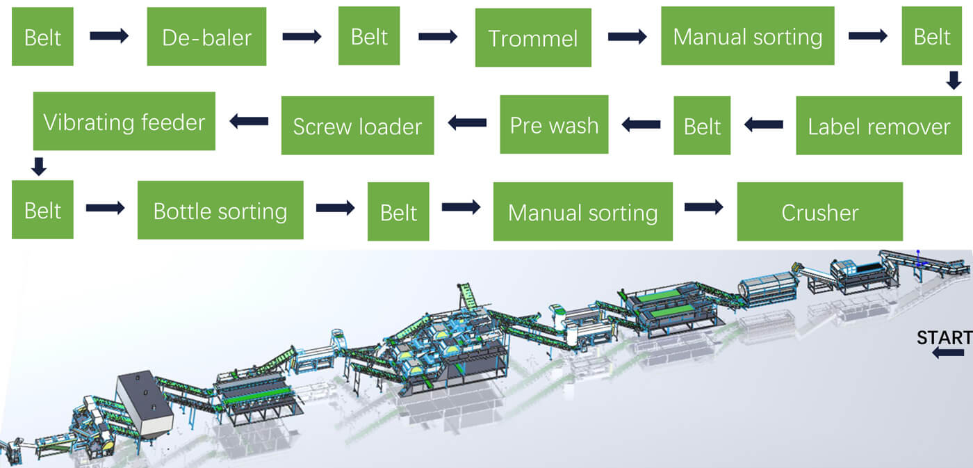ACERETECH Sorting System for Plastic Bottles Recycling