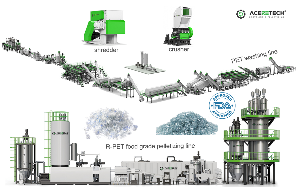 Sustainable Resource Recovery with Aceretech Advanced PET Bottle ...