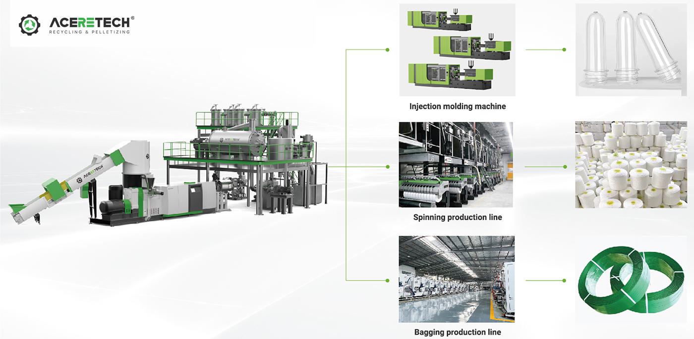 R-PET Food Grade Pelletizing Line | ACERETECH Waste Recycle Lines ...